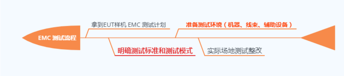 電磁兼容系統集成及代理商 電磁兼容系統集成及代理商
