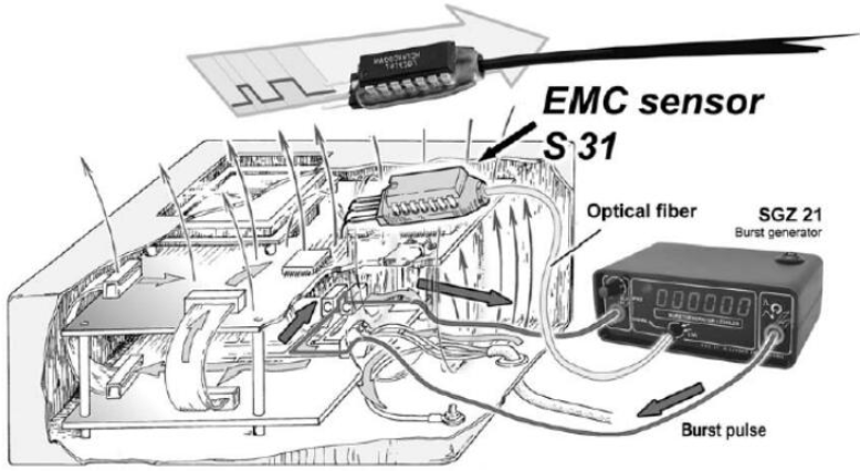 電磁兼容系統(tǒng)集成及代理商 電磁兼容系統(tǒng)集成及代理商