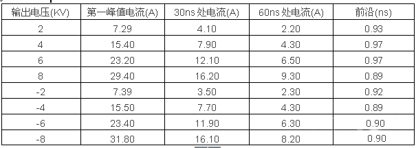 電磁兼容系統集成及代理商 電磁兼容系統集成及代理商
