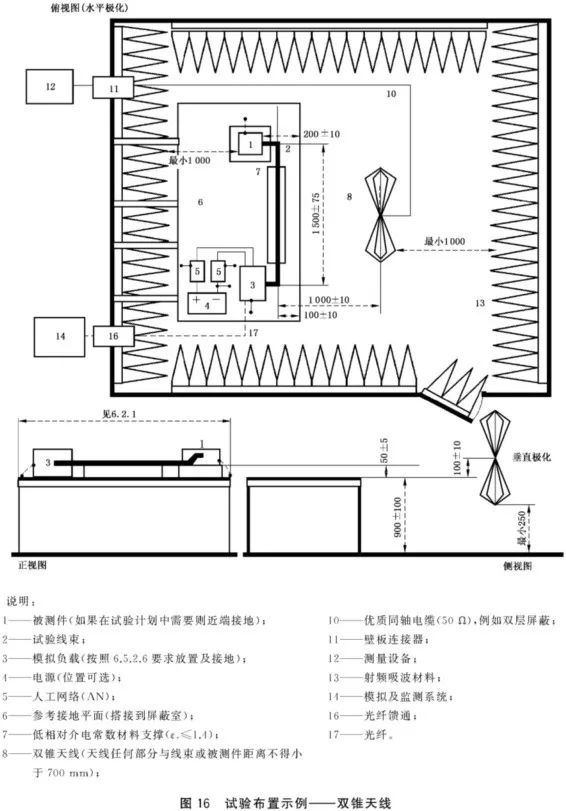 電磁兼容系統集成及代理商 電磁兼容系統集成及代理商