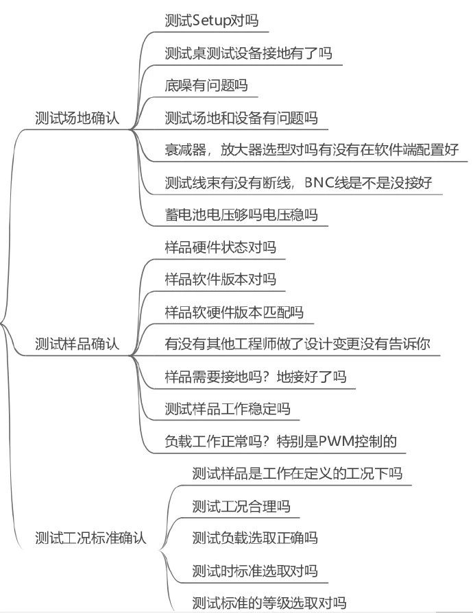 電磁兼容系統集成及代理商 電磁兼容系統集成及代理商