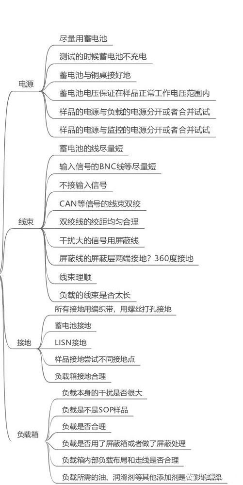 電磁兼容系統集成及代理商 電磁兼容系統集成及代理商